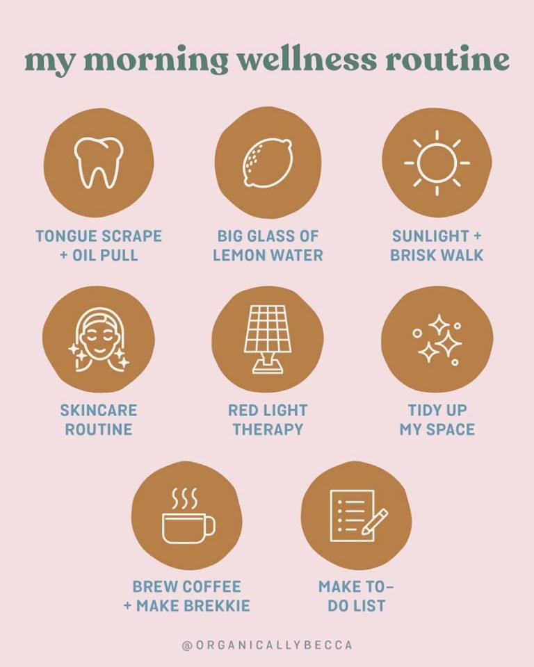 Create Monthly Wellness Routine My Intentional Morning Wellness Routine • Organically Becca